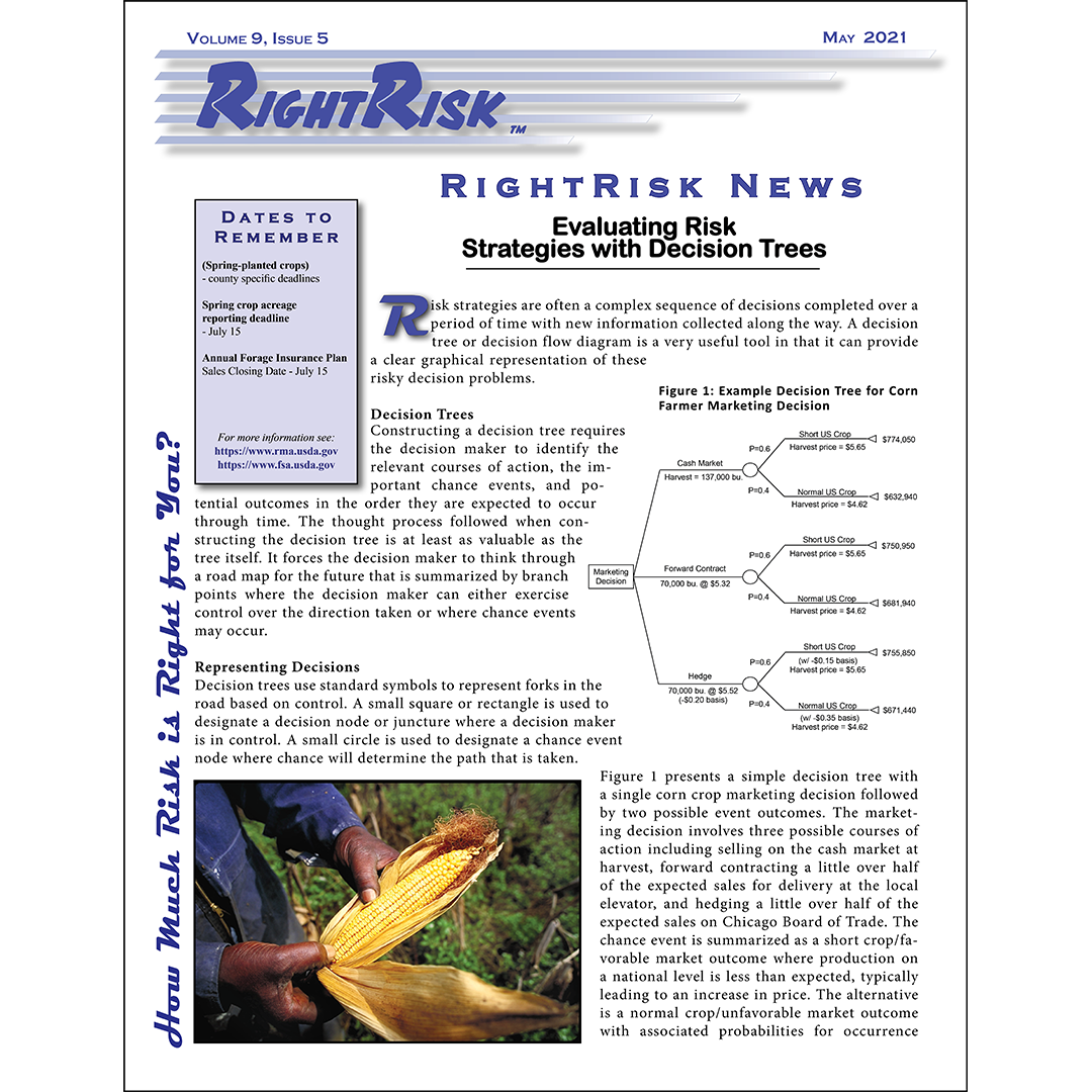 RightRisk News Graphic of RightRisk News