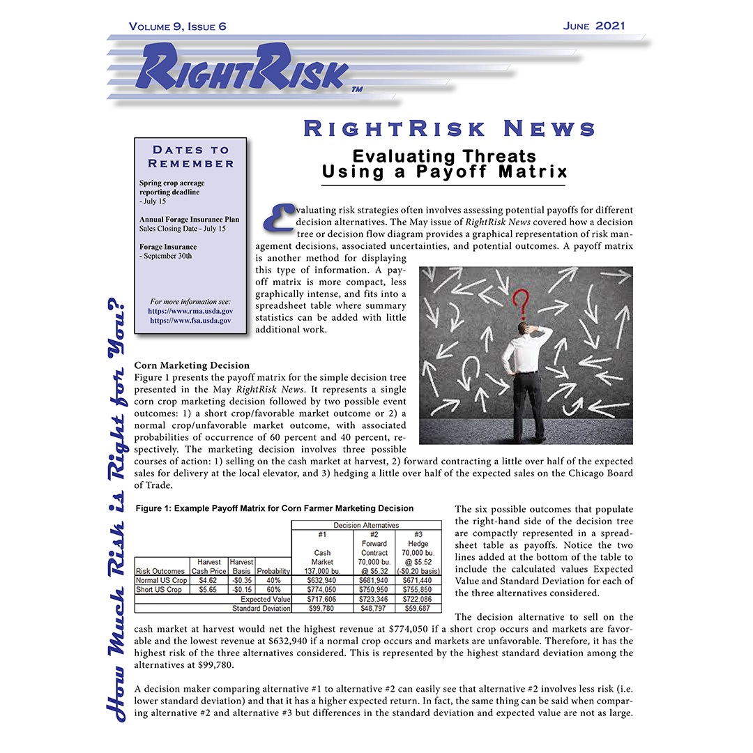 RightRisk News Graphic of RightRisk News