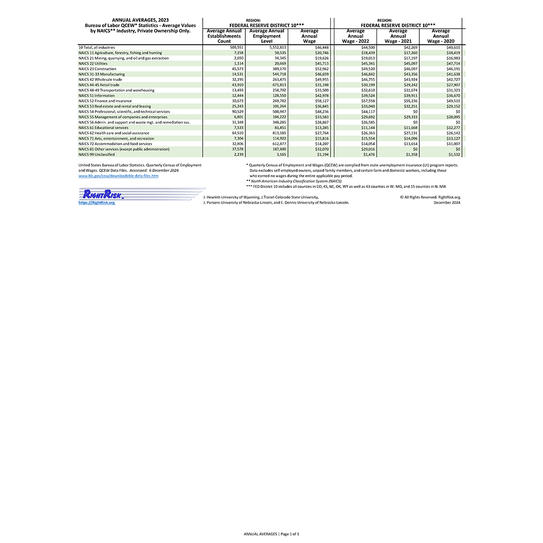 Graphic of RightRisk Media Post