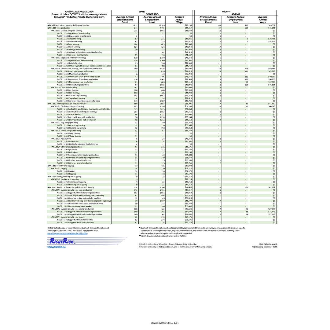 Graphic of RightRisk Media Post