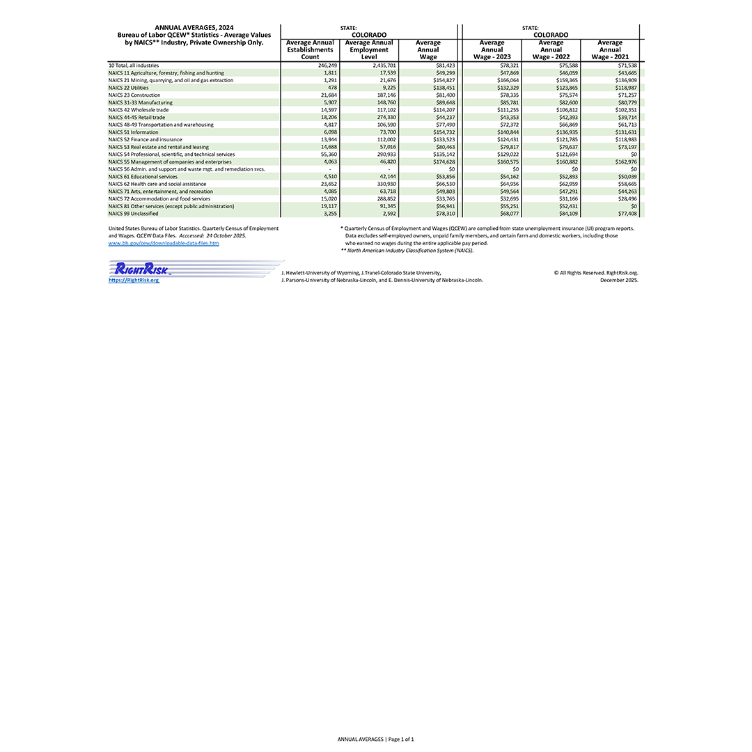 Graphic of RightRisk Media Post