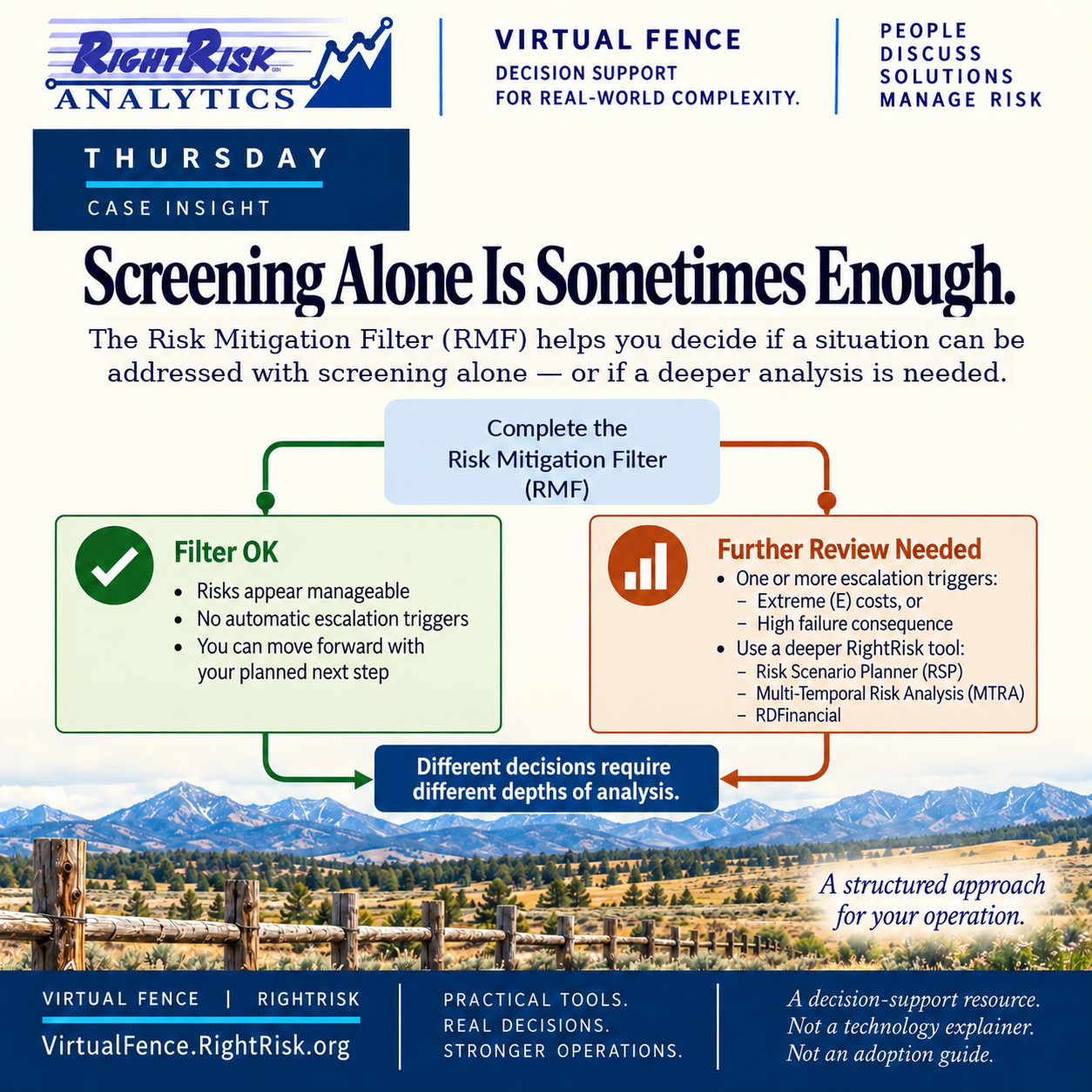 IMAGE: RightRisk Virtual Fence post image