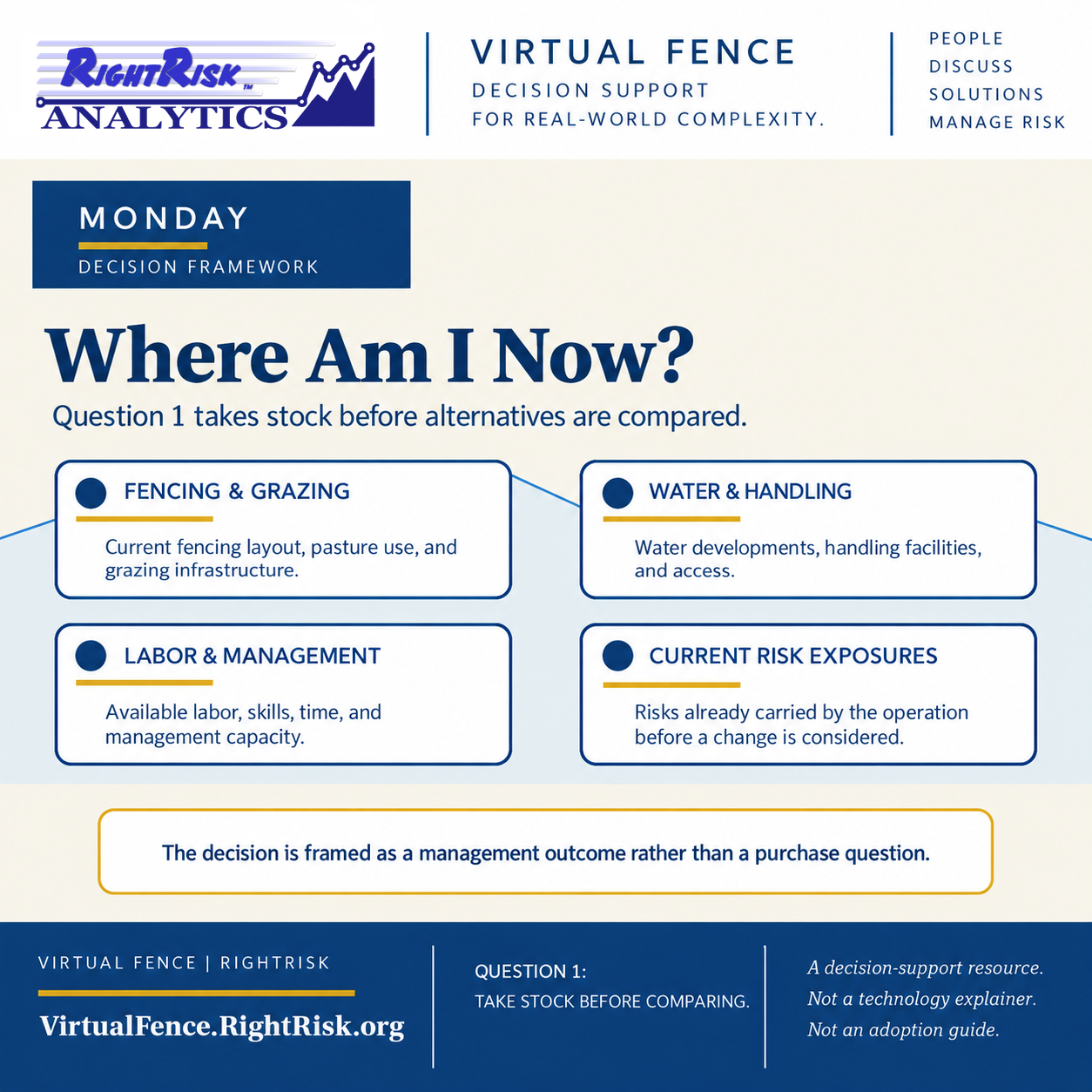 IMAGE: RightRisk Virtual Fence post image