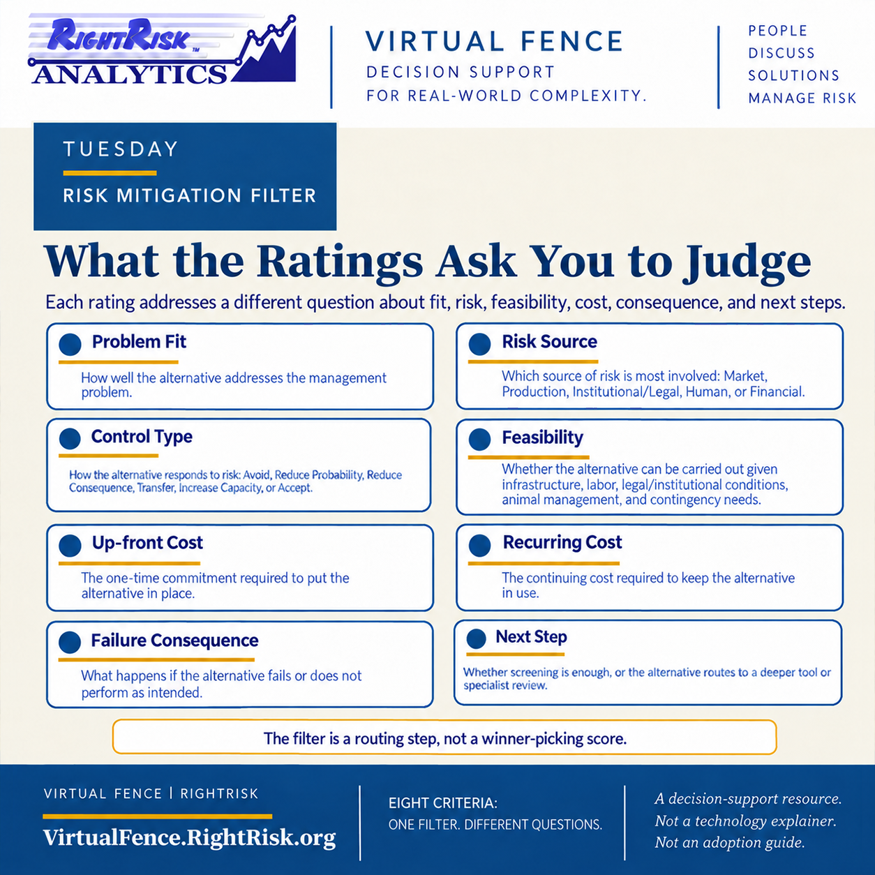 IMAGE: RightRisk Virtual Fence post image