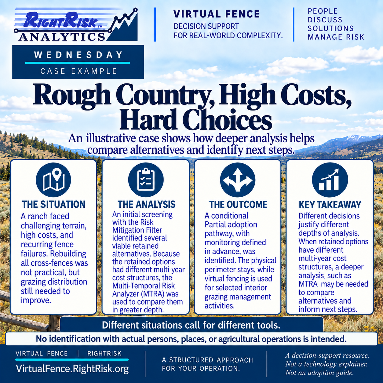 IMAGE: RightRisk Virtual Fence post image