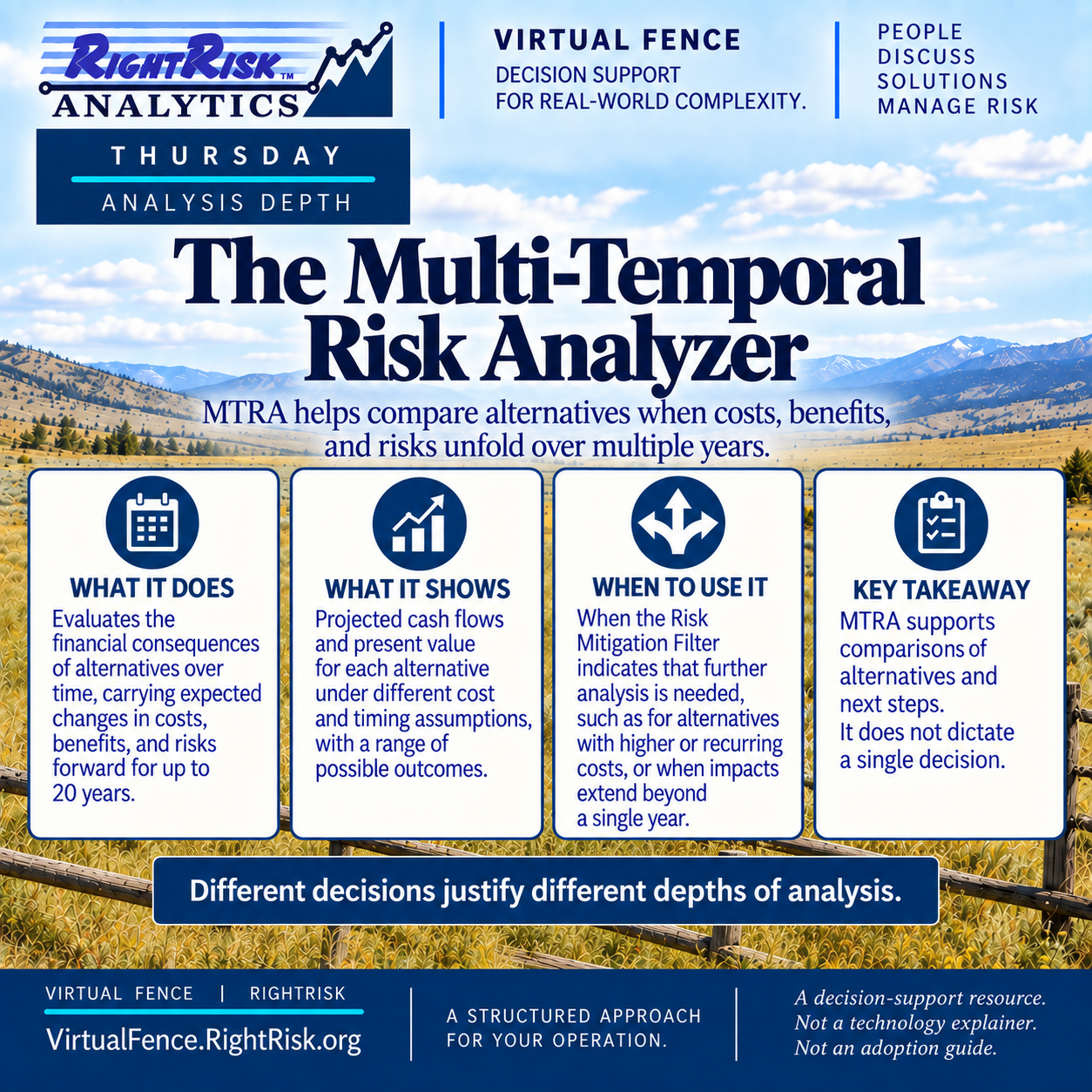 IMAGE: RightRisk Virtual Fence post image
