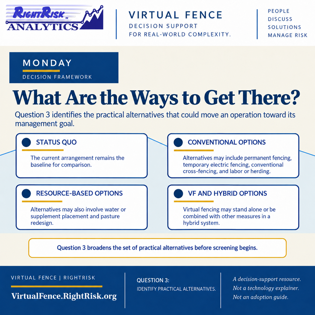 IMAGE: RightRisk Virtual Fence post image